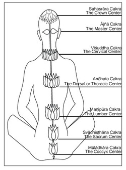 Chakras